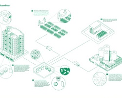 WelcomPost | IE School of Architecture and Design