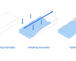 Three stages of urban plaza design evolution, showing concepts from a simple existing boundary, to breaking the boundary, and finally a complex hybrid plaza.