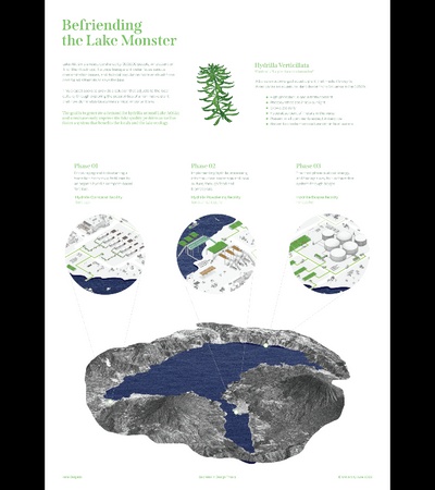 Befriending the Lake Monster Abstract | IE School of Architecture and Design