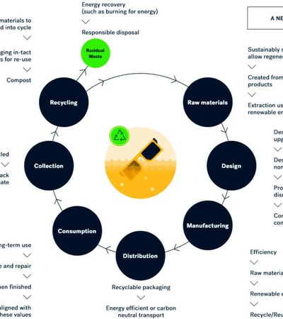 Economic cycle | IE University