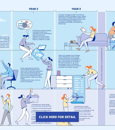 Infografia BBA