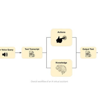 Luna, your AI personal assistant | IE University