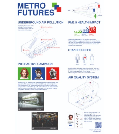 Metro Futures - Student Project | IE University