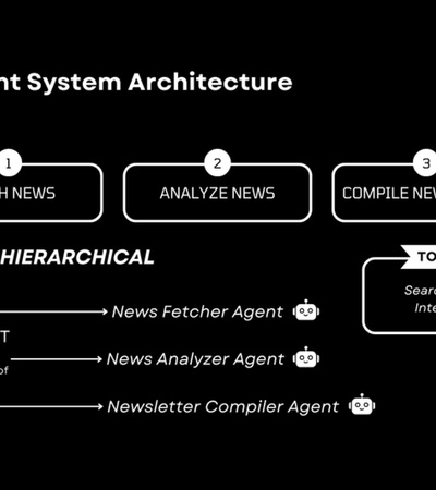 A diagram illustrating the Multi-Agent System Architecture with hierarchical agents and associated tasks such as fetching, analyzing news, and compiling newsletters.