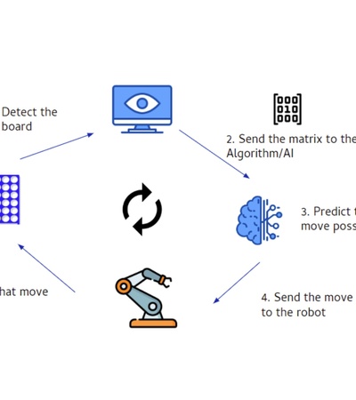 Robotic arm connecting the dots through AI | IE University