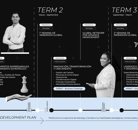 A timeline outlining the NBY Accelerator development plan with key terms and activities.