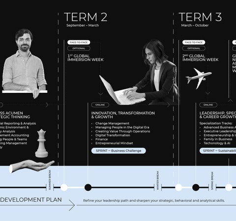 A visual timeline outlining the development plan for the NBY Accelerator program across three terms.