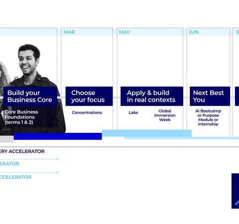 The image outlines a structured program itinerary for business development over several months.
