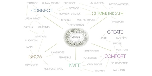 The Hub | IE School of Architecture and Design