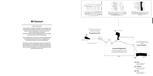 Entre Barrios | IE School of Architecture and Design