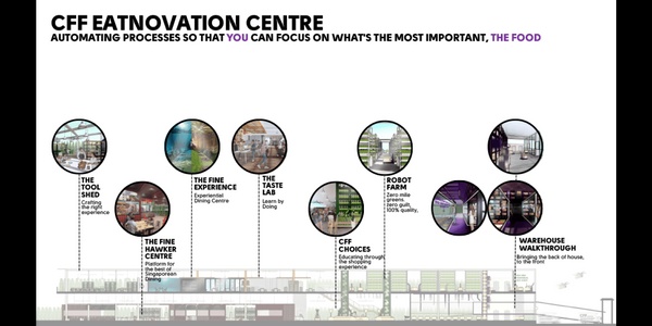 CFF Eatnovation Centre | IE School of Architecture and Design