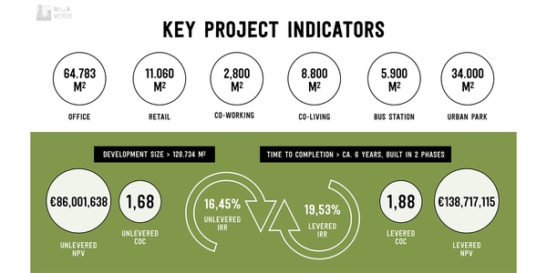 La Milla Verde | IE School of Architecture and Design