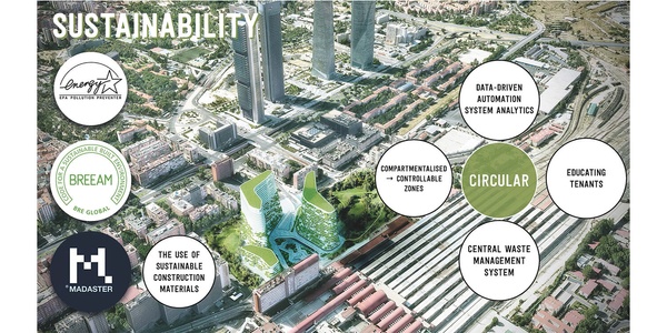 La Milla Verde | IE School of Architecture and Design