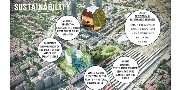 La Milla Verde | IE School of Architecture and Design