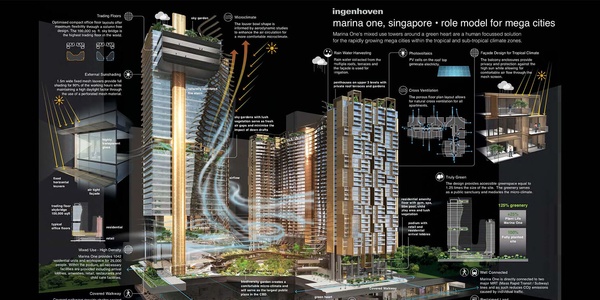 La Milla Verde | IE School of Architecture and Design