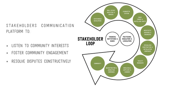 La Milla Verde | IE School of Architecture and Design