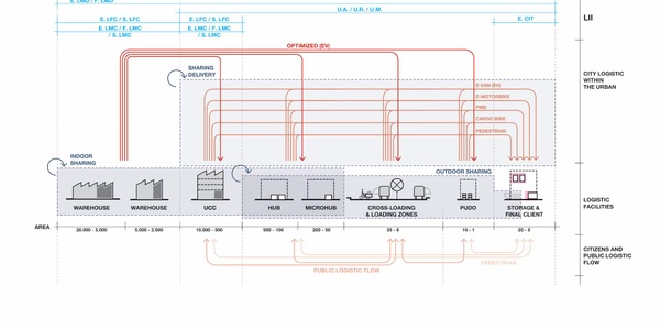 Center for Sustainable Cities | IE School of Architecture and Design