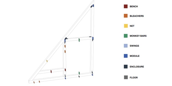 This image depicts a diagram of a playground structure design with various components labeled and color-coded.