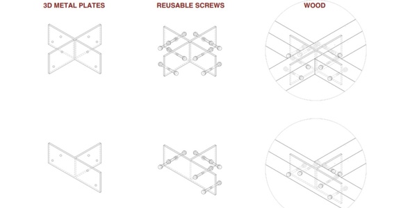 A graphic displaying various assembly methods using 3D metal plates, reusable screws, and wood.