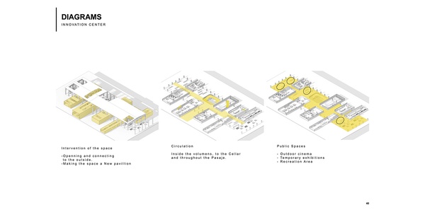 Jose Cuervo | IE School of Architecture and Design