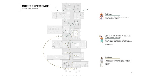 Jose Cuervo | IE School of Architecture and Design