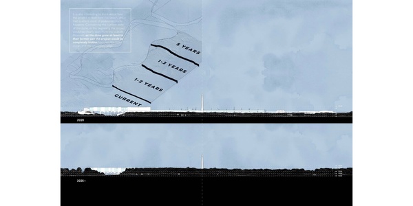 “Mr. Sandman, Bring Me A Dream” | IE School of Architecture and Design