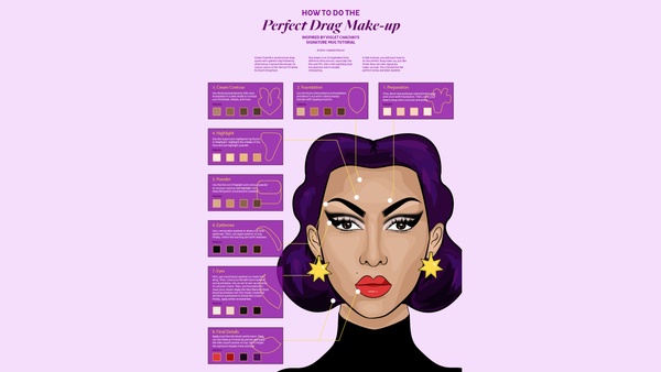 How to do the perfect drag makeup | IE