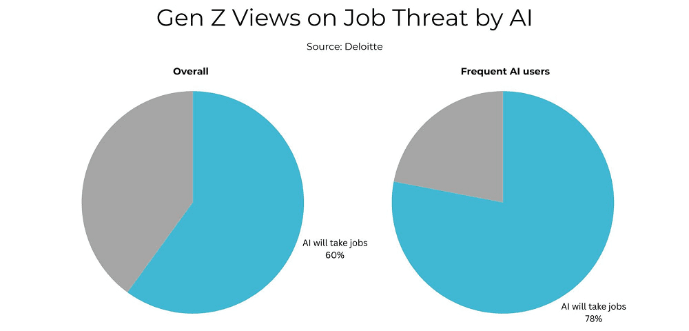 decoding-gen-z-beyond-hype-gen-zs-clear-eyed-view-ai-workplace-3.jpeg
