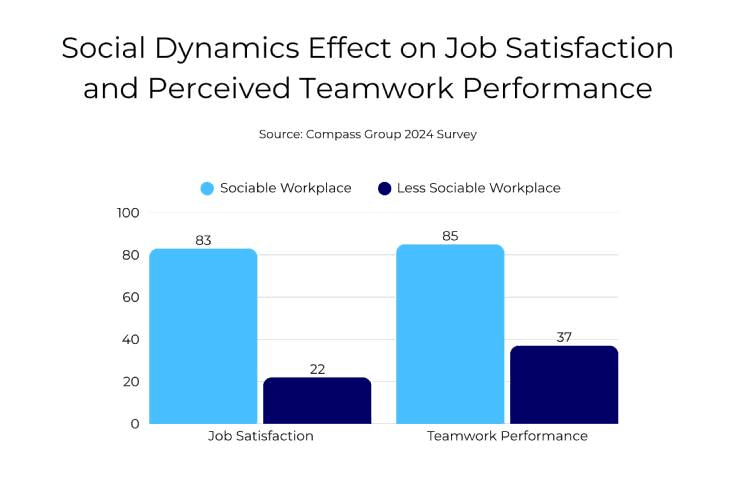 Decoding Gen Z: Social Dynamics in the Workplace, Gen Z’s key to connection and success