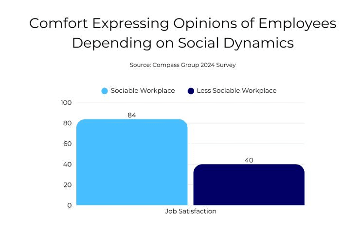 Decoding Gen Z: Social Dynamics in the Workplace, Gen Z’s key to connection and success