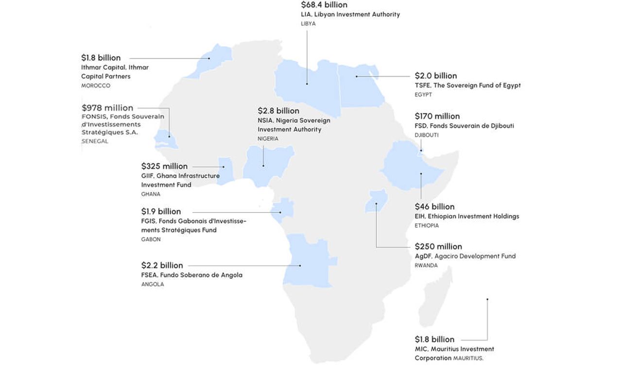 2025 Sovereign Impact Report