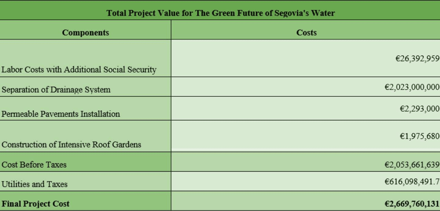 Total Project Cost
