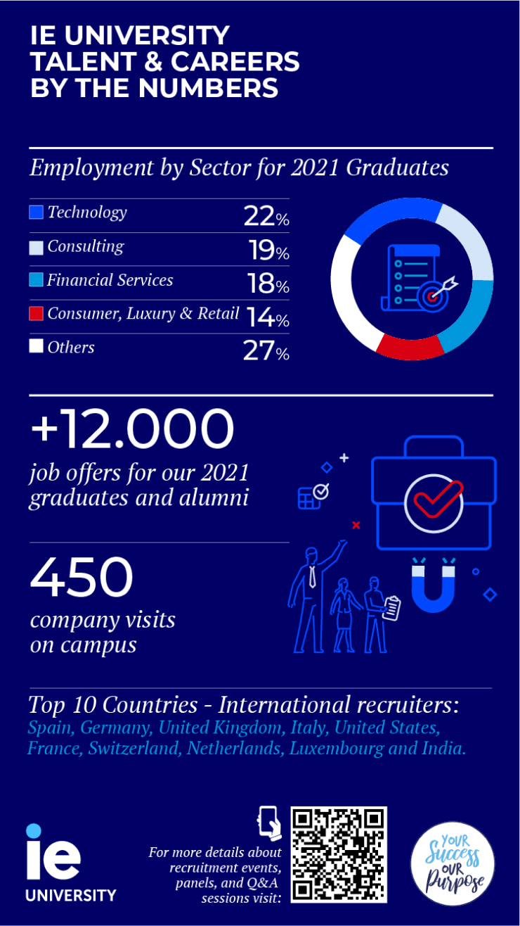 times higher education employability ranking 2022