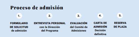 Proceso de admisión - Senior Management Program | IE Lifelong Learning