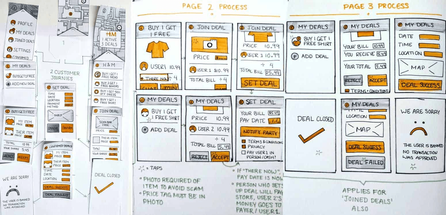 Interaction and Digital Tools IE University