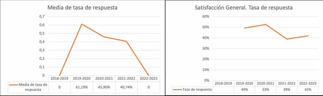 tasa-respuesta.jpeg