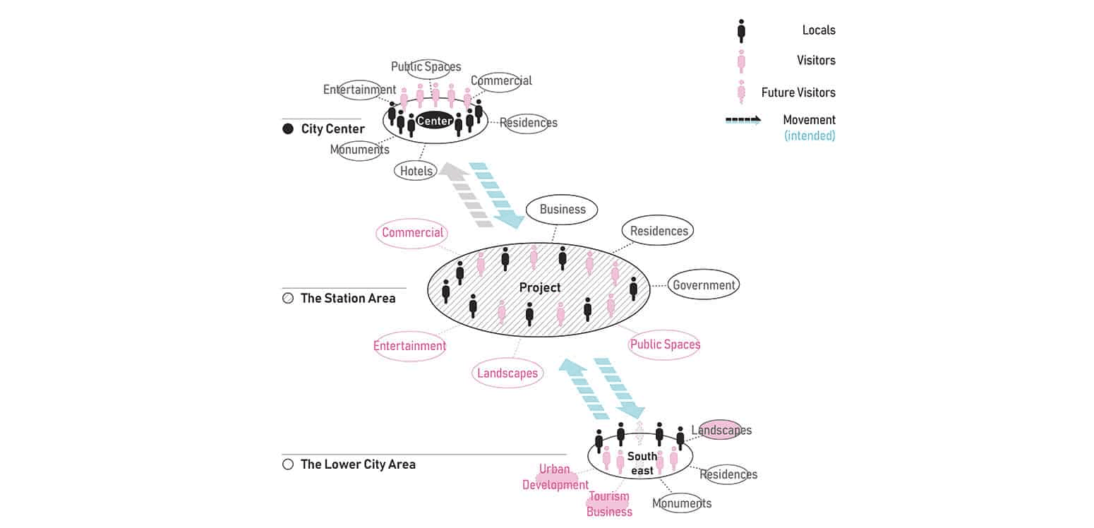 New Multipurpose Station “Interface” | IE University